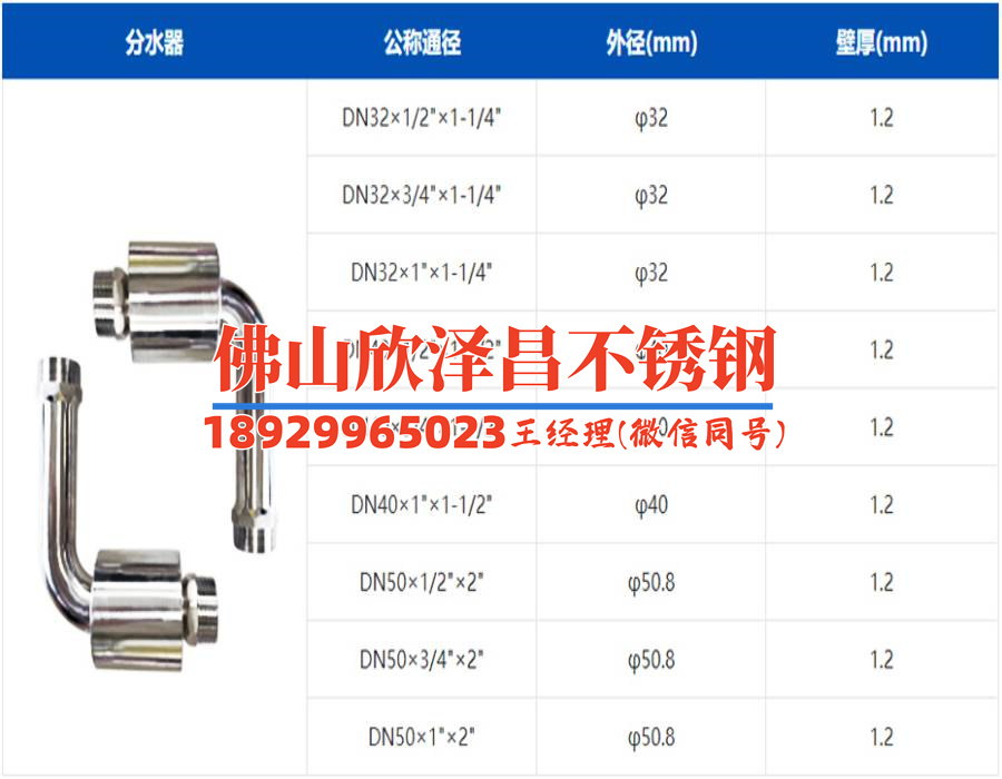 316l不銹鋼管帽報(bào)價(jià)(316L不銹鋼管帽：價(jià)格實(shí)惠，質(zhì)量保障)