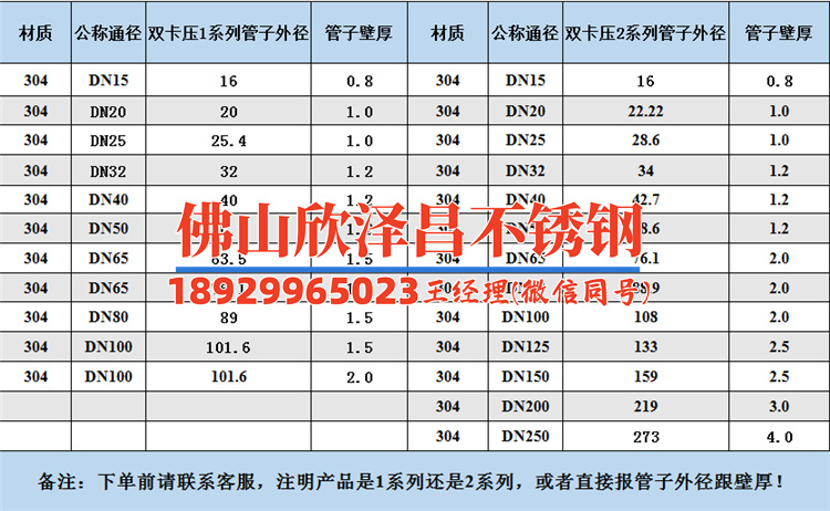 316不銹鋼管價格多少錢一噸(解密316不銹鋼管價格：市場波動原因分析)