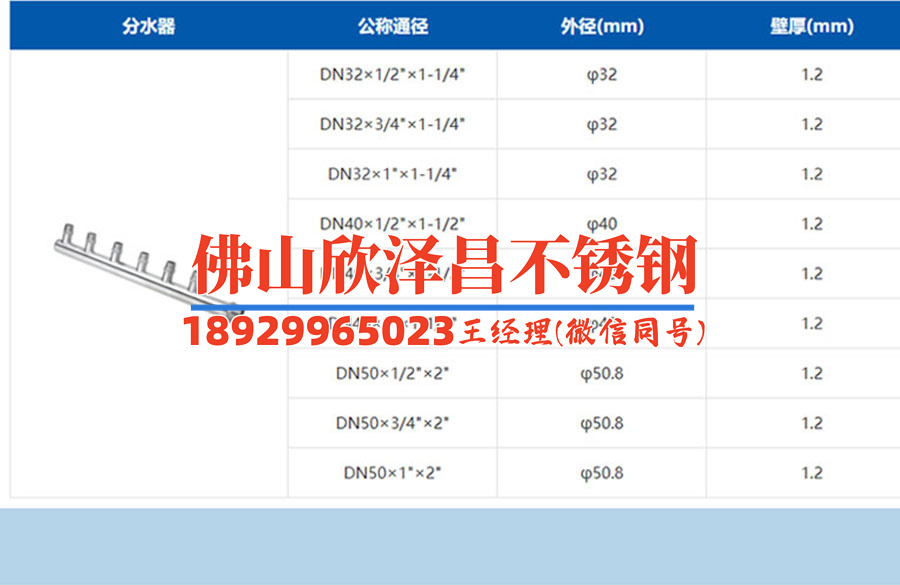 二手外盤管不銹鋼反應釜多少錢(二手不銹鋼反應釜價格揭秘：外盤管設備市場行情分析)